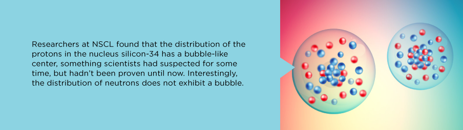 bubble nuclei