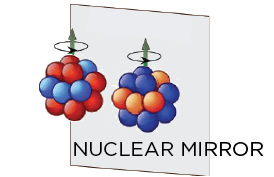 nuclear mirror