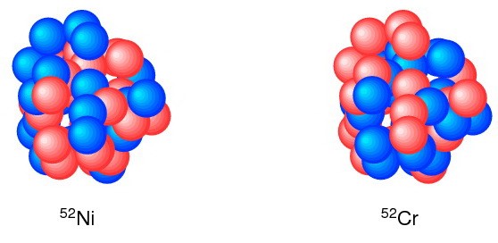 mirror nuclei