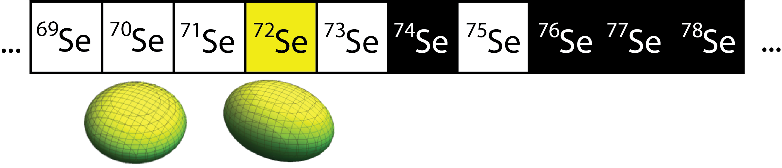 selenium isotopes