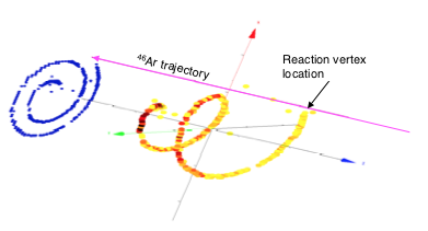 scattering